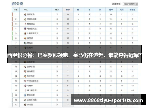 西甲积分榜：巴塞罗那领跑，皇马仍在追赶，谁能夺得冠军？